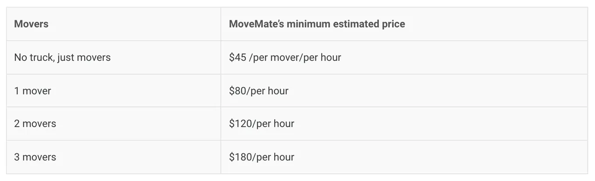 How Much Do Movers Cost In Montreal